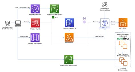 advanced lab solutions|Cancer Genomics .